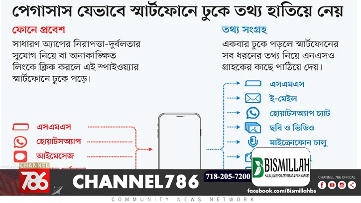 এনএসওর বিরুদ্ধে নিষেধাজ্ঞা চান মার্কিন আইনপ্রণেতারা